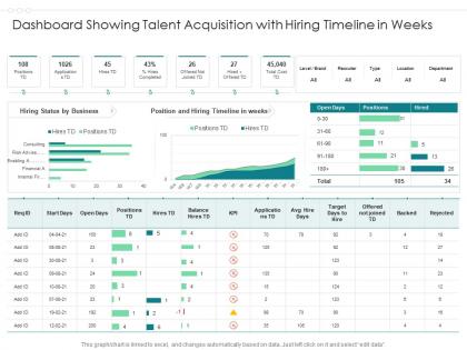 Dashboard showing talent acquisition with hiring timeline in weeks