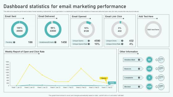 Dashboard Statistics For Email Marketing Performance
