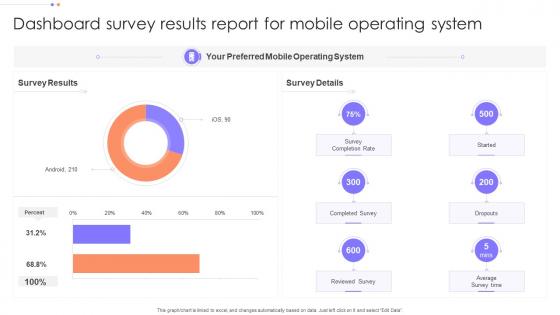 Dashboard Snapshot Survey Results Report For Mobile Operating System