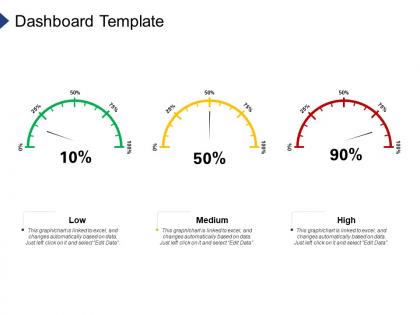 Dashboard template organization requirement governance