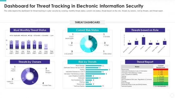 Dashboard snapshot threat tracking electronic information security