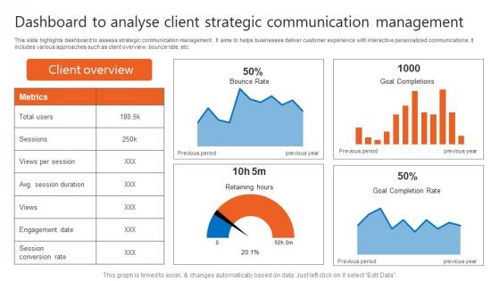 Dashboard To Analyse Client Strategic Communication Management