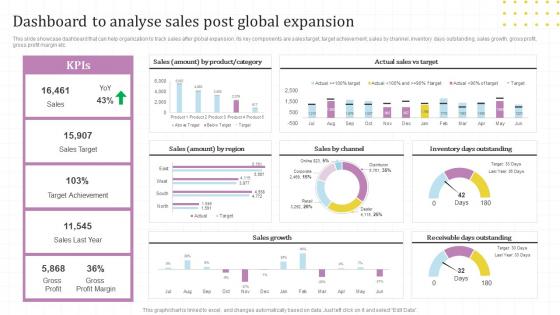 Dashboard To Analyse Sales Post Global Market Assessment And Entry Strategy For Business Expansion
