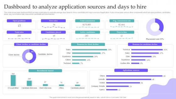 Dashboard To Analyze Application Sources And Days To Hire Hiring Candidates Using Internal
