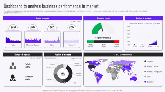 Dashboard To Analyze Business Performance In Market Guide To Market Intelligence Tools MKT SS V
