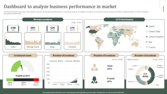Dashboard To Analyze Business Performance In Strategic Guide Of Methods To Collect Stratergy Ss