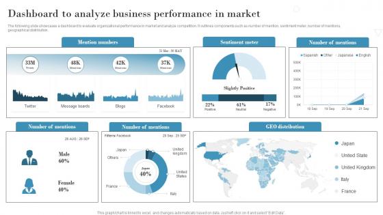 Dashboard To Analyze Business Performance Introduction To Market Intelligence To Develop MKT SS V