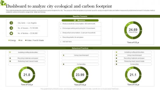 Dashboard Snapshot To Analyze City Ecological And Carbon Footprint