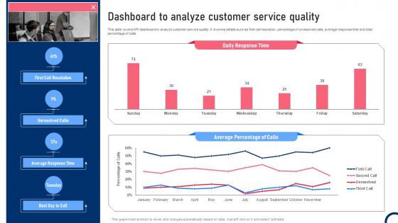 Dashboard To Analyze Customer Service Quality Quality Improvement Tactics Strategy SS V