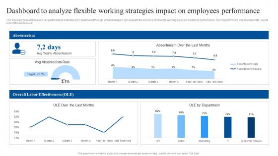 Dashboard To Analyze Flexible Working Strategies Impact Implementing Flexible Working Policy