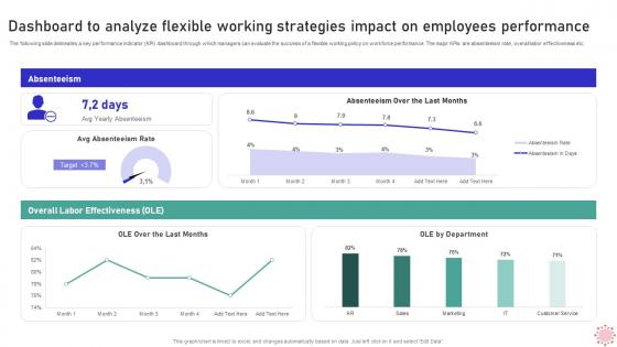 Dashboard To Analyze Flexible Working Strategies Impact On Implementing WFH Policy Post Covid 19