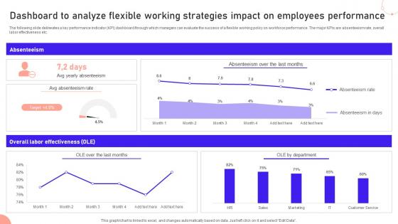 Dashboard To Analyze Flexible Working Strategies Remote Working Strategies For SaaS