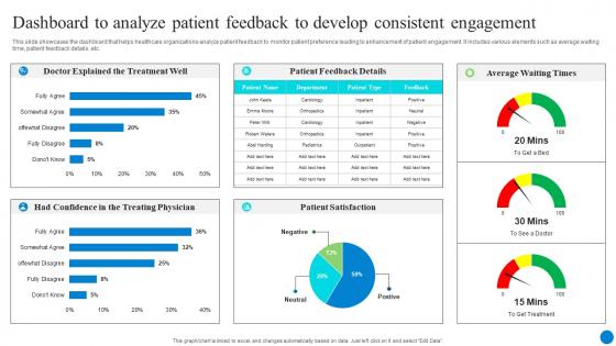 Dashboard To Analyze Patient Feedback To Develop Consistent Engagement