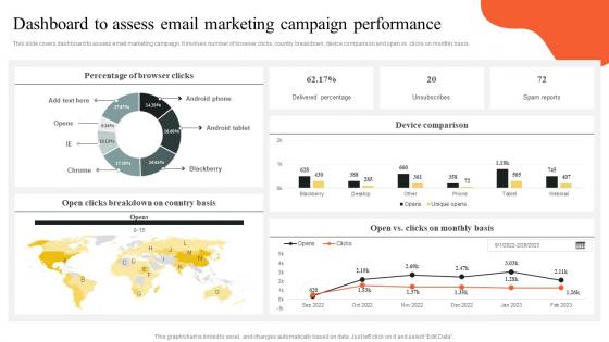 Dashboard To Assess Email Marketing Campaign Performance Implementing Outbound MKT SS