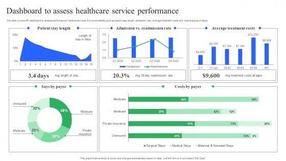 Dashboard To Assess Healthcare Service Performance Enhancing Medical Facilities