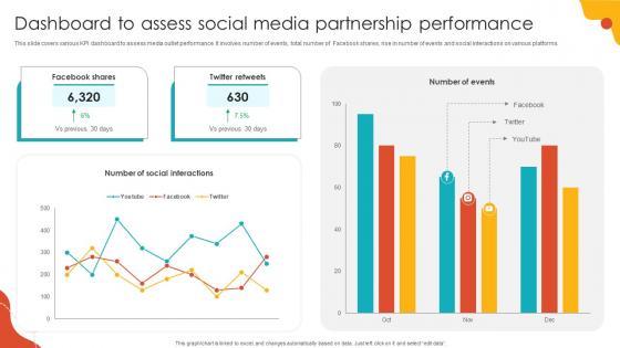 Dashboard To Assess Social Media Partnership Performance