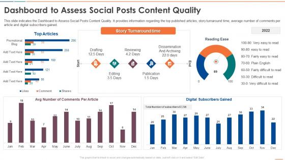 Dashboard To Assess Social Posts Content Quality Social Media Audit For Digital Marketing Process Excellence