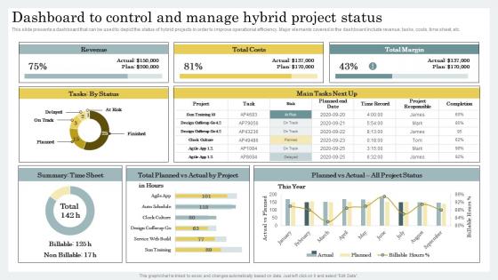 Dashboard To Control And Manage Hybrid Project Status Strategic Guide For Hybrid Project Management