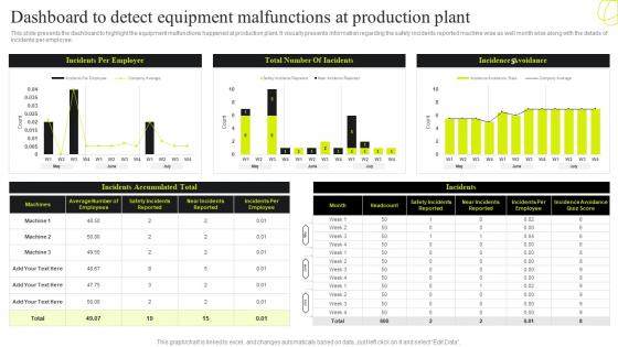 Dashboard To Detect Equipment Malfunctions Service Plan For Manufacturing Plant