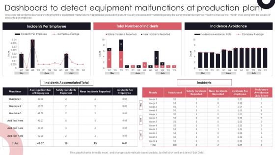 Dashboard To Detect Equipment Preventive Maintenance Approach To Reduce Plant