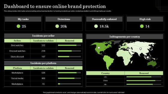 Dashboard To Ensure Online Brand Protection Defense Plan To Protect Firm Assets