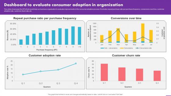 Dashboard To Evaluate Consumer Adoption In Organization Analyzing User Experience Journey