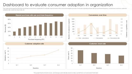 Dashboard To Evaluate Consumer Adoption In Organization Techniques For Customer