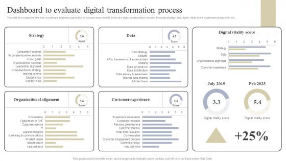 Dashboard To Evaluate Digital Implementing Digital Transformation Tools For Higher Operational