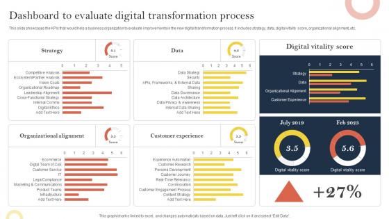 Dashboard To Evaluate Digital Transformation Process Effective Corporate Digitalization Techniques