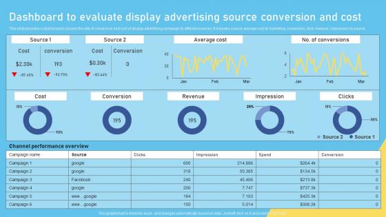 Dashboard To Evaluate Display Conversion And Cost Complete Overview Of The Role