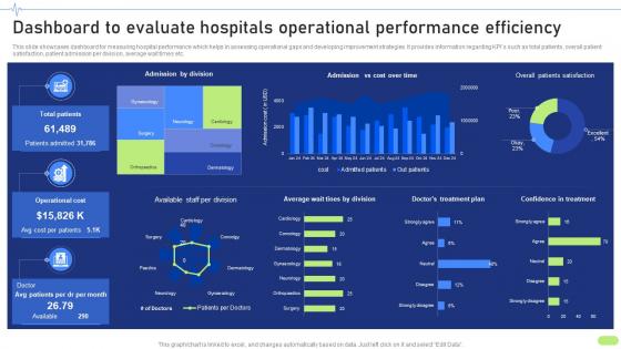 Dashboard To Evaluate Hospitals Operational Definitive Guide To Implement Data Analytics SS