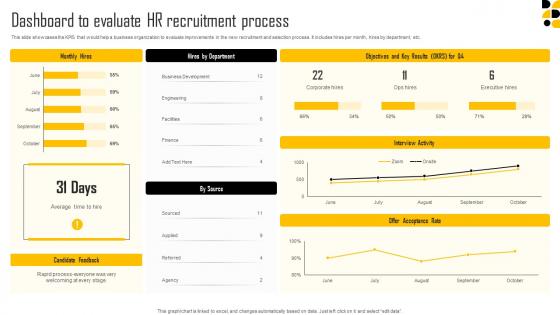 Dashboard To Evaluate HR Recruitment Process New Age Hiring Techniques