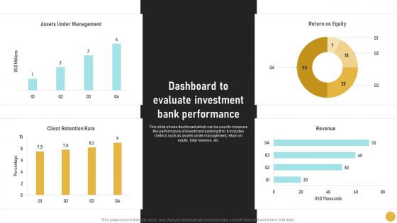 Dashboard To Evaluate Investment Bank Comprehensive Guide On Investment Banking Concepts Fin SS