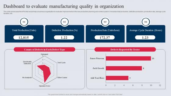 Dashboard To Evaluate Manufacturing Quality In Organization Manufacturing Control Mechanism Tactics