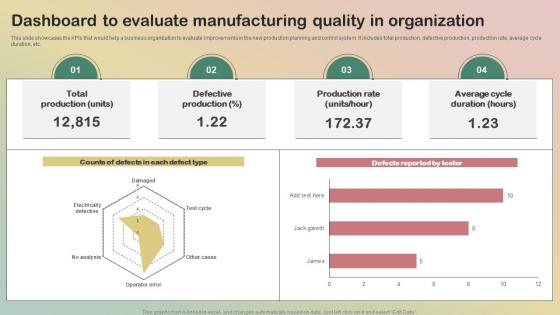 Dashboard To Evaluate Manufacturing Quality In Organization Quality Management System