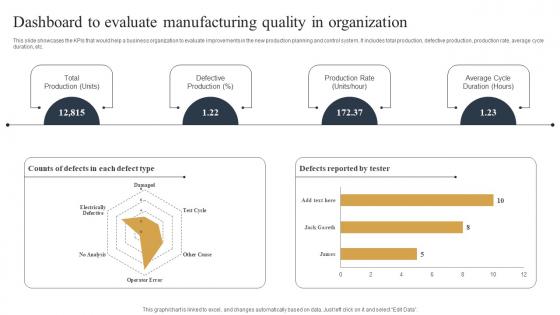 Dashboard To Evaluate Manufacturing Streamlined Production Planning And Control Measures