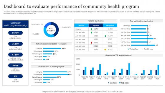 Dashboard To Evaluate Performance Ultimate Plan For Reaching Out To Community Strategy SS V
