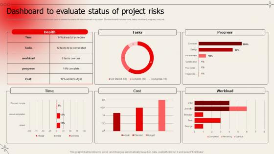 Dashboard To Evaluate Status Of Project Risks Risk Analysis Ppt Slides Infographic Template