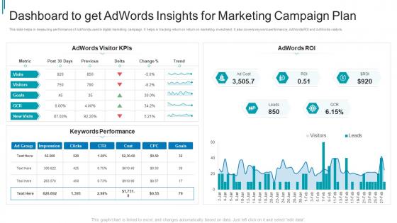 Dashboard to get adwords insights for marketing campaign plan