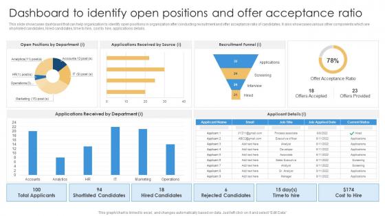 Dashboard To Identify Open Positions And Offer Shortlisting And Hiring Employees For Vacant Positions