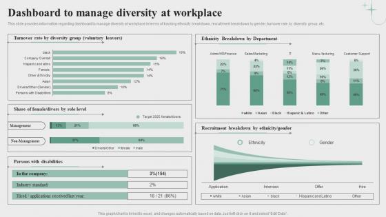 Dashboard To Manage Diversity At Workplace Revamping Hr Service Delivery Process