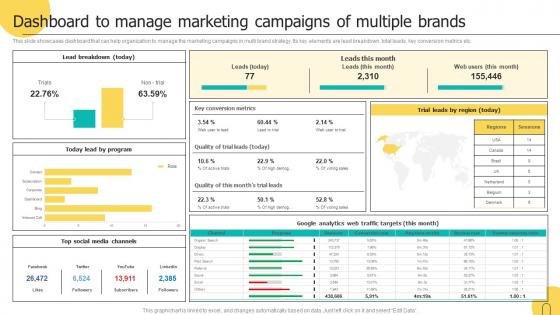 Dashboard To Manage Marketing Campaigns Brand Architecture Strategy For Multiple
