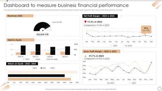 Dashboard To Measure Business Financial Performance Redesign Of Core Business Processes