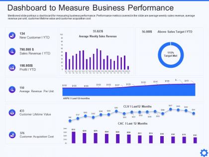 Dashboard to measure business performance it service integration and management