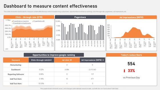 Dashboard To Measure Content Effectiveness Optimization Of Content Marketing To Foster Leads