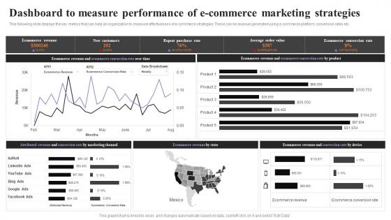 Dashboard To Measure Performance Of E Commerce Strategies To Engage Customers