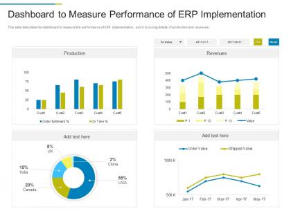 Dashboard to measure performance of erp implementation erp system it ppt themes