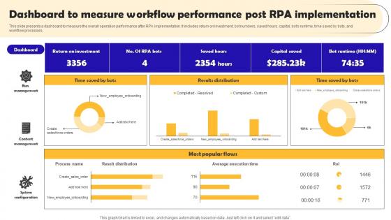 Dashboard To Measure Workflow Performance Robotic Process Automation Implementation