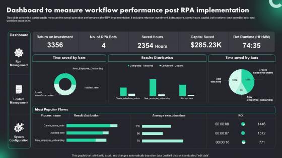 Dashboard To Measure Workflow Performance RPA Adoption Trends And Customer