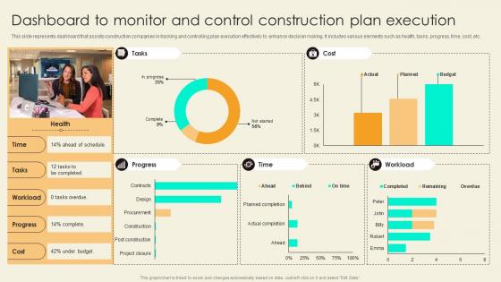 Dashboard To Monitor And Control Construction Plan Execution
